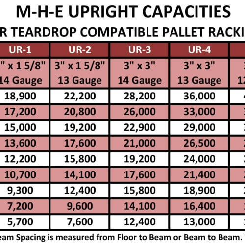UPR Teardrop Pallet Rack Uprights 24" 3" x 1 5/8" Column UPR