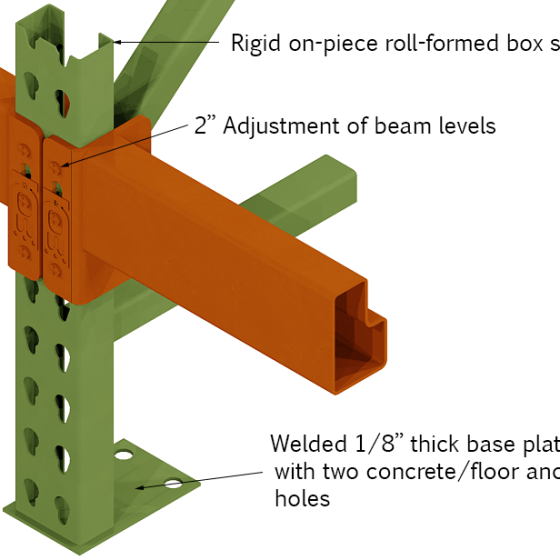 UPR Teardrop Pallet Rack 36" Starter Kit 8'10' 2 Levels UPR